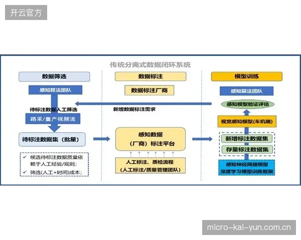 当前演进周期赛事转播架构迭代 驱动内容分发效率跃升